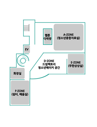 금왕교육도서관2층. 웹툰 다락방,A-ZONE(청소년종합자료실),E-ZONE(무한상상실),D-ZONE(드림팩토리 청소년메이커 공간),화장실,F-ZONE(쉼터,배움실),EV